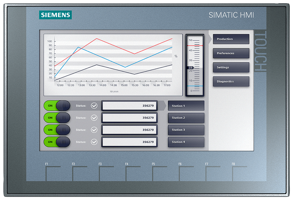KTP900 HMI